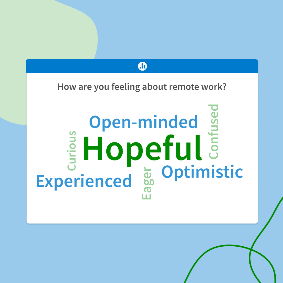Remote work word cloud
