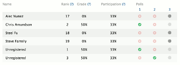 Graded report sample