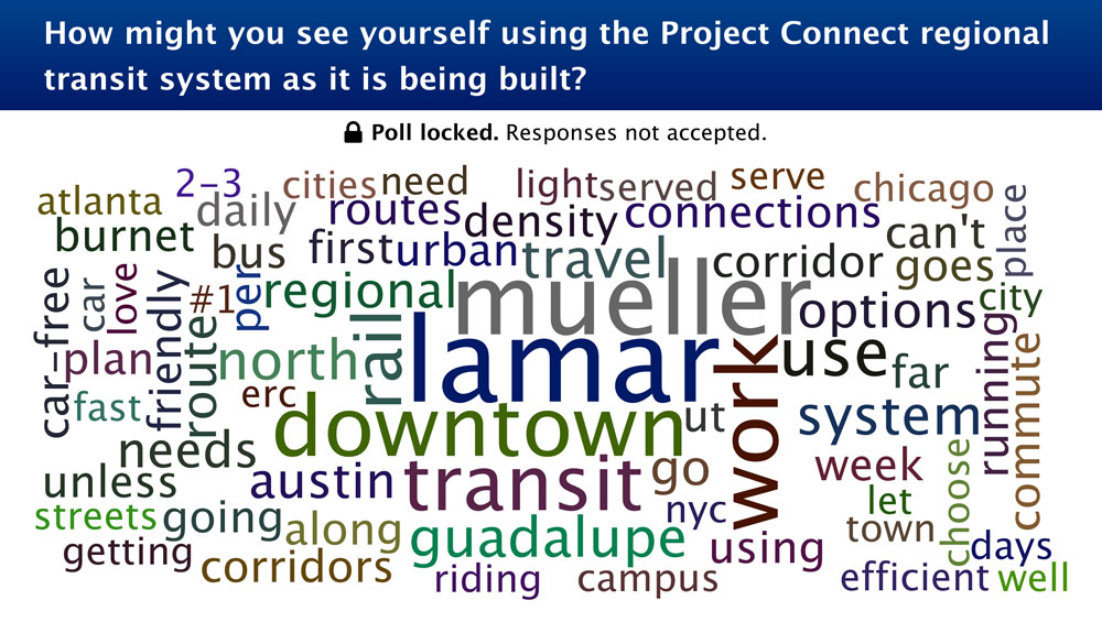 Austin word cloud